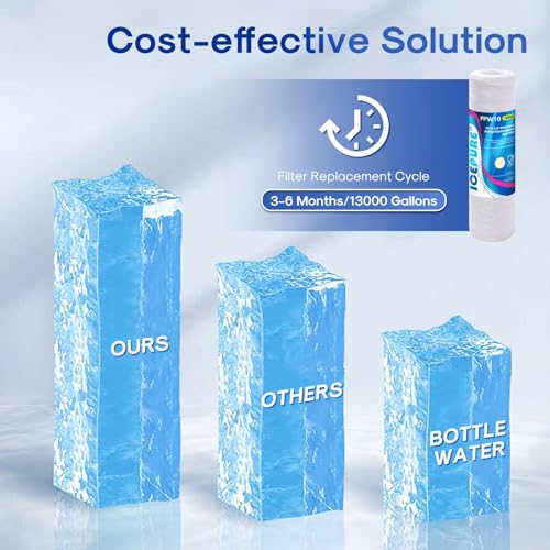 5 Micron 10" x 2.5" String Wound Sediment Water Filter Cartridge for Well filter Universal Replacement for Any 10 inch RO Unit