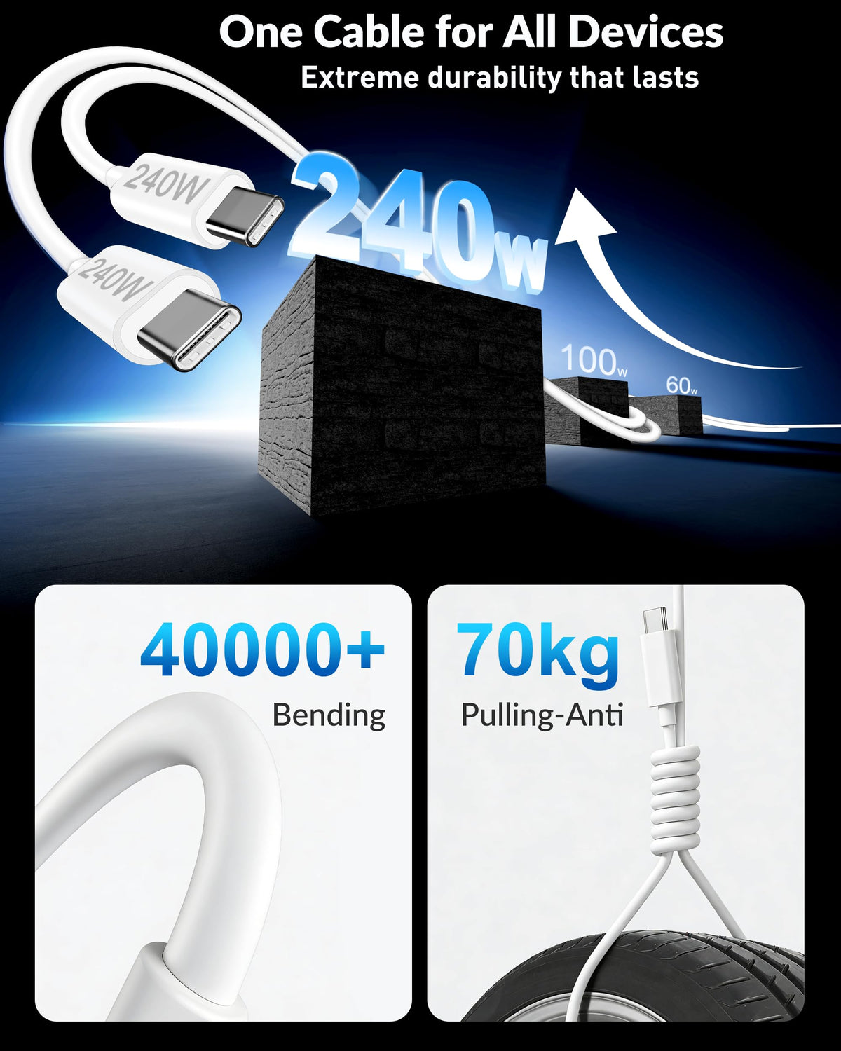 for iPhone 18 17 16 Car Charger Fast Charging (White)