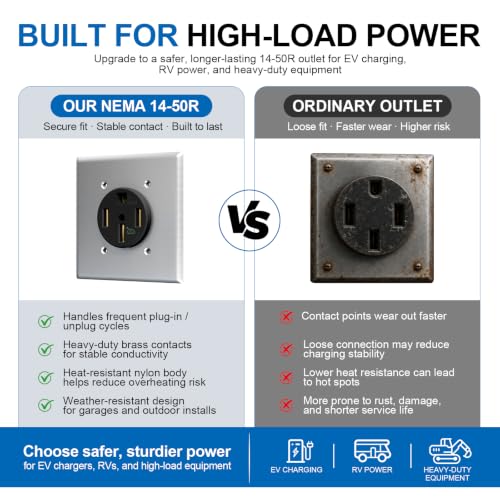 Nema 14 50 EV Outlet 50 Amp EV Charging Receptacle