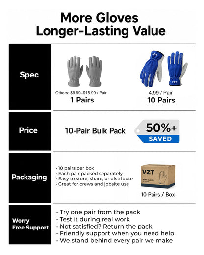 10 Pairs Leather Work Gloves for Men & Women (Blue-white / Medium(Pack of 10))
