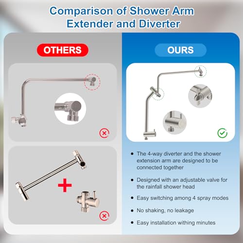 All Metal Rainfall Showerhead Combo
