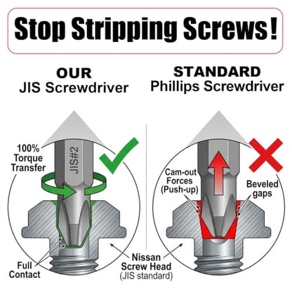 S2 JIS Screwdriver Set Anti Cam