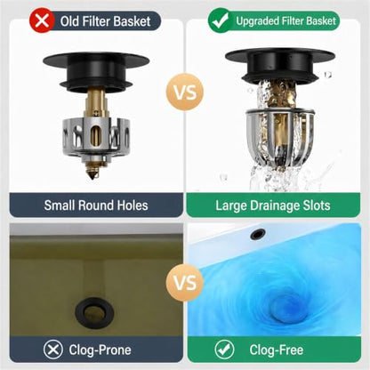 Universal Bathroom Sink Drain Kit
