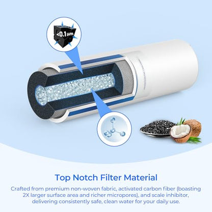 Replacement Filter for PBS