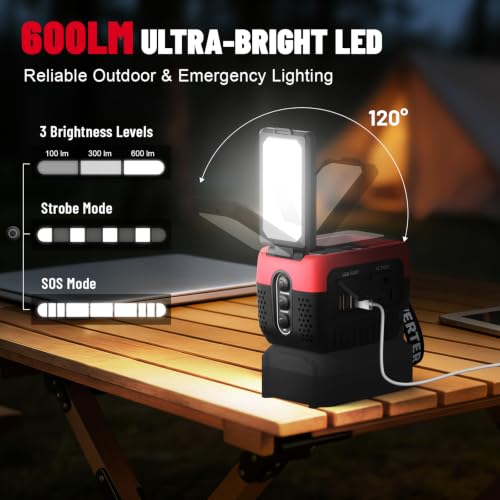 240W Power Inverter Pure Sine Wave Compatible with Dewalt 20V