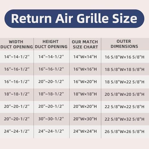 Return Air Vent Cover