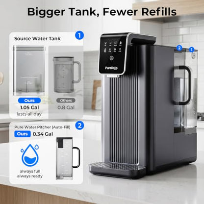 Countertop RO Water Filter with Auto
