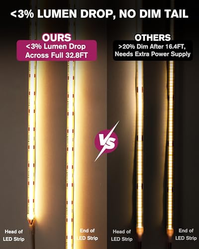 12V Long Run COB LED Light Strip