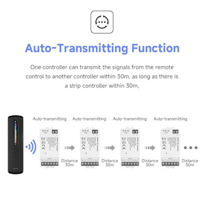 PWM 1+1 WiFi RF Controller Kit