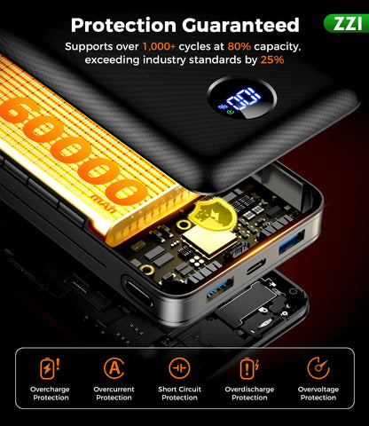 Portable Charger Power Bank 60000mAh