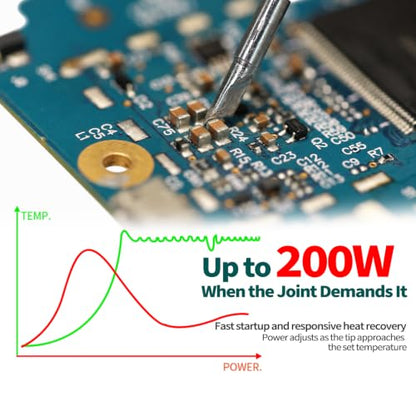 982D SE 200W Micro Soldering Station Kit