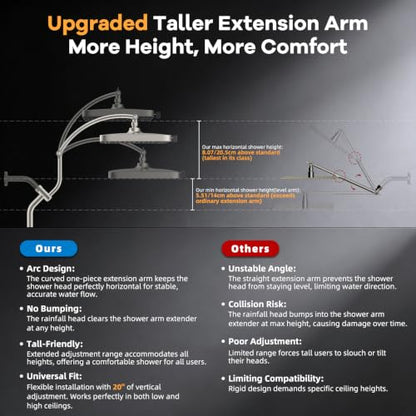 13" Rainfall Shower Head with 5 Spray Modes with Extra Height 12" Shower Arm