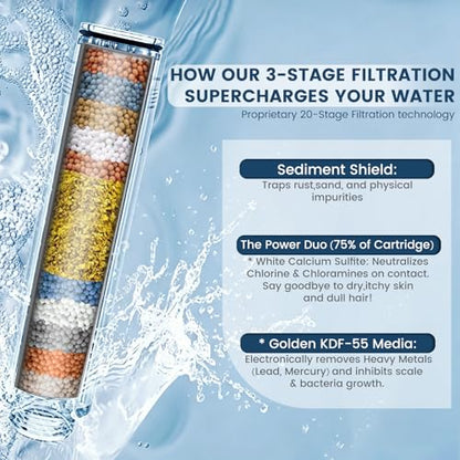 Shower Filter for MakeFit SSJ781