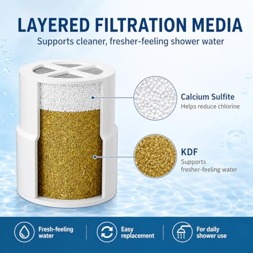 Replacement Filter Cartridge Compatible with JOLIE Shower Head