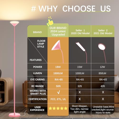 LED Floor Lamp