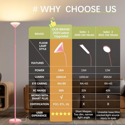 LED Floor Lamp