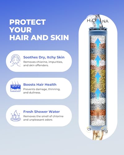 Shower Head Filter Replacement Cartridge Compatible with SSJ781