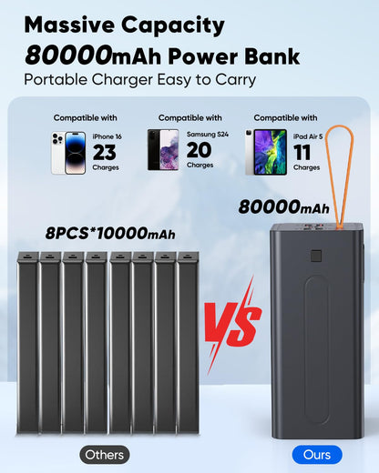 80000mAh Portable Charger Power Bank High Capacity (Black)