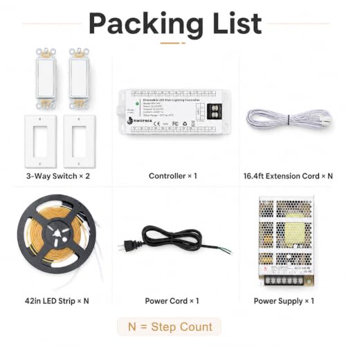 RW 24T LED Stair Lights Kit