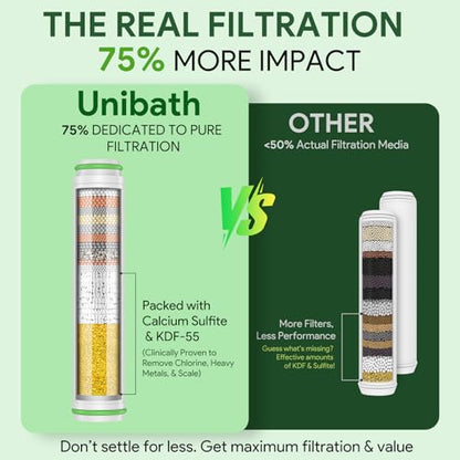 Replacement Filters Compatible With PWERAN Handheld Shower Head