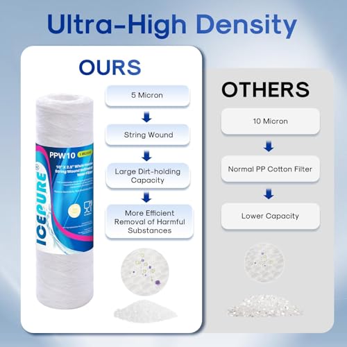5 Micron 10" x 2.5" String Wound Sediment Water Filter Cartridge for Well filter Universal Replacement for Any 10 inch RO Unit
