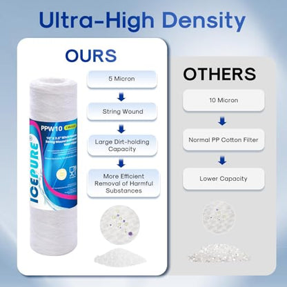 5 Micron 10" x 2.5" String Wound Sediment Water Filter Cartridge for Well filter Universal Replacement for Any 10 inch RO Unit