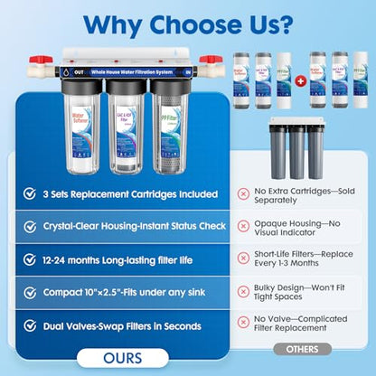 Whole House Water Filter System