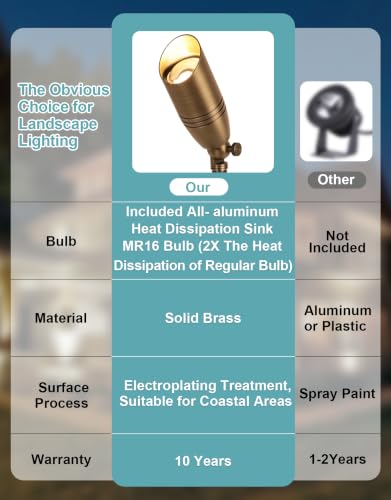 Large Brass Outdoor Landscape Spotlight with 5W 2700K MR16 Bulb
