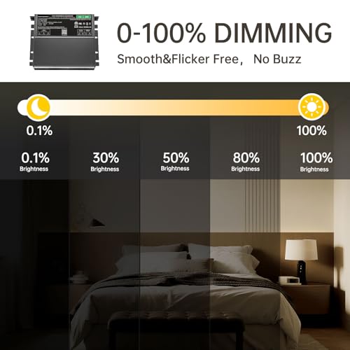 Dimmable LED Driver