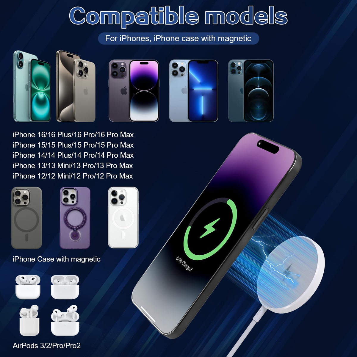 Magnetic Wireless Charger for iPhone 16 15 Wireless Charging (White-2Pack)