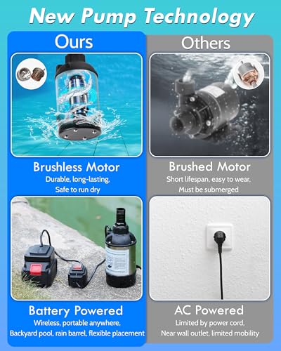 Cordless Submersible Water Transfer Pump