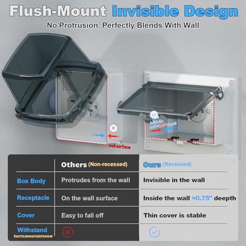 Recessed Outlet Box