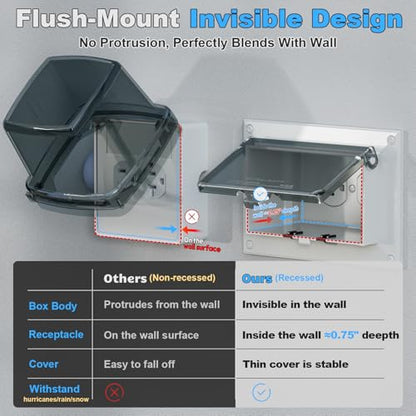 Recessed Outlet Box