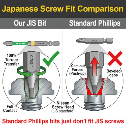 Dual Groove Magnetic Japanese Cross Point Bits