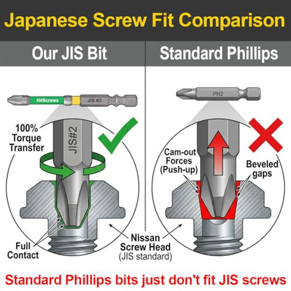 Dual Groove Magnetic Japanese Cross Point Bits