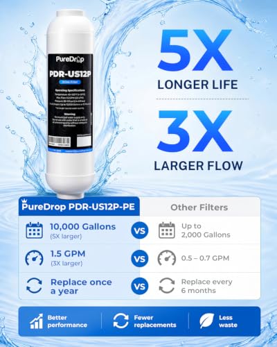 Inline Water Filter System