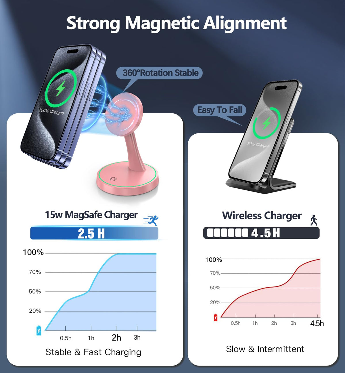 Magnetic Wireless Charger Stand 15W Fast Mag (Magnetic Single Pack Purple)