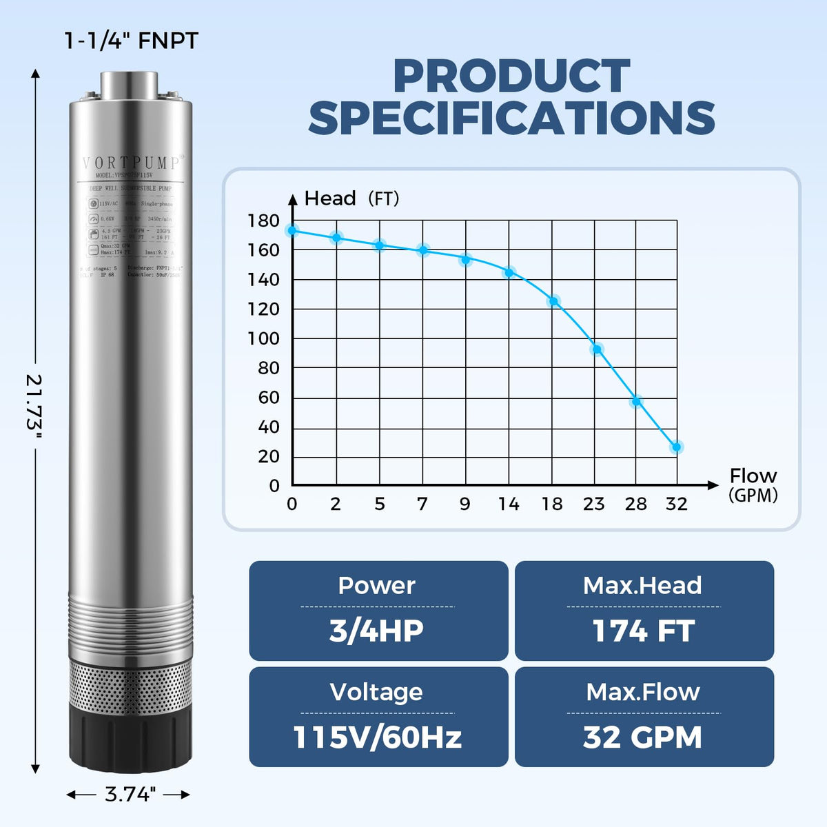Submersible Deep Well Pump 3 (174FT Head)