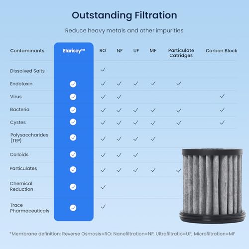 Gravity Fed Stainless Steel Countertop Water Filtration System 2.25G