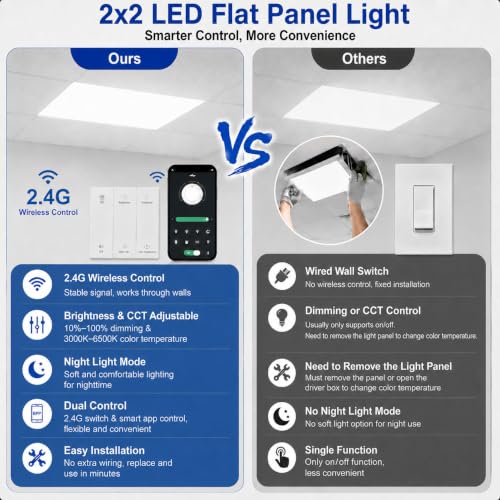 2x2 LED Flat Panel Light with Wireless Switch & App Control