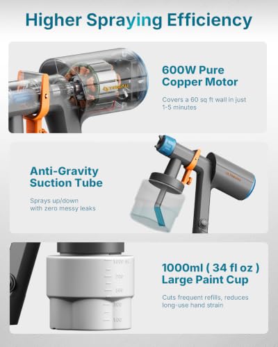 Dreamer600 Handheld Paint Sprayer