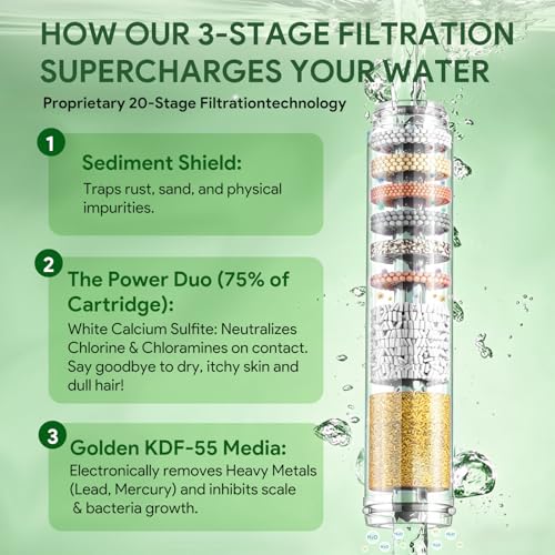 Replacement Filters Compatible With PWERAN Handheld Shower Head
