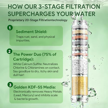 Replacement Filters Compatible With PWERAN Handheld Shower Head