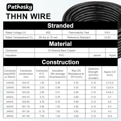 THHN Wire THWN
