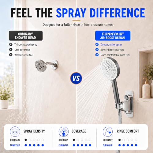 High Pressure Shower Head (Gray)