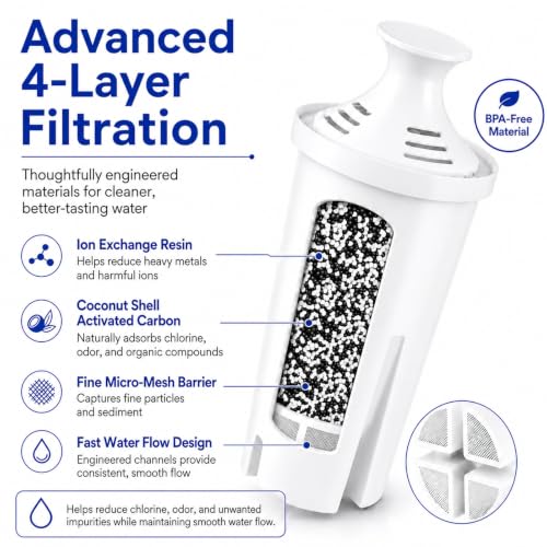 Water Filter Cartridges Replacement for Brita Pitchers & Dispensers (6 Pack)