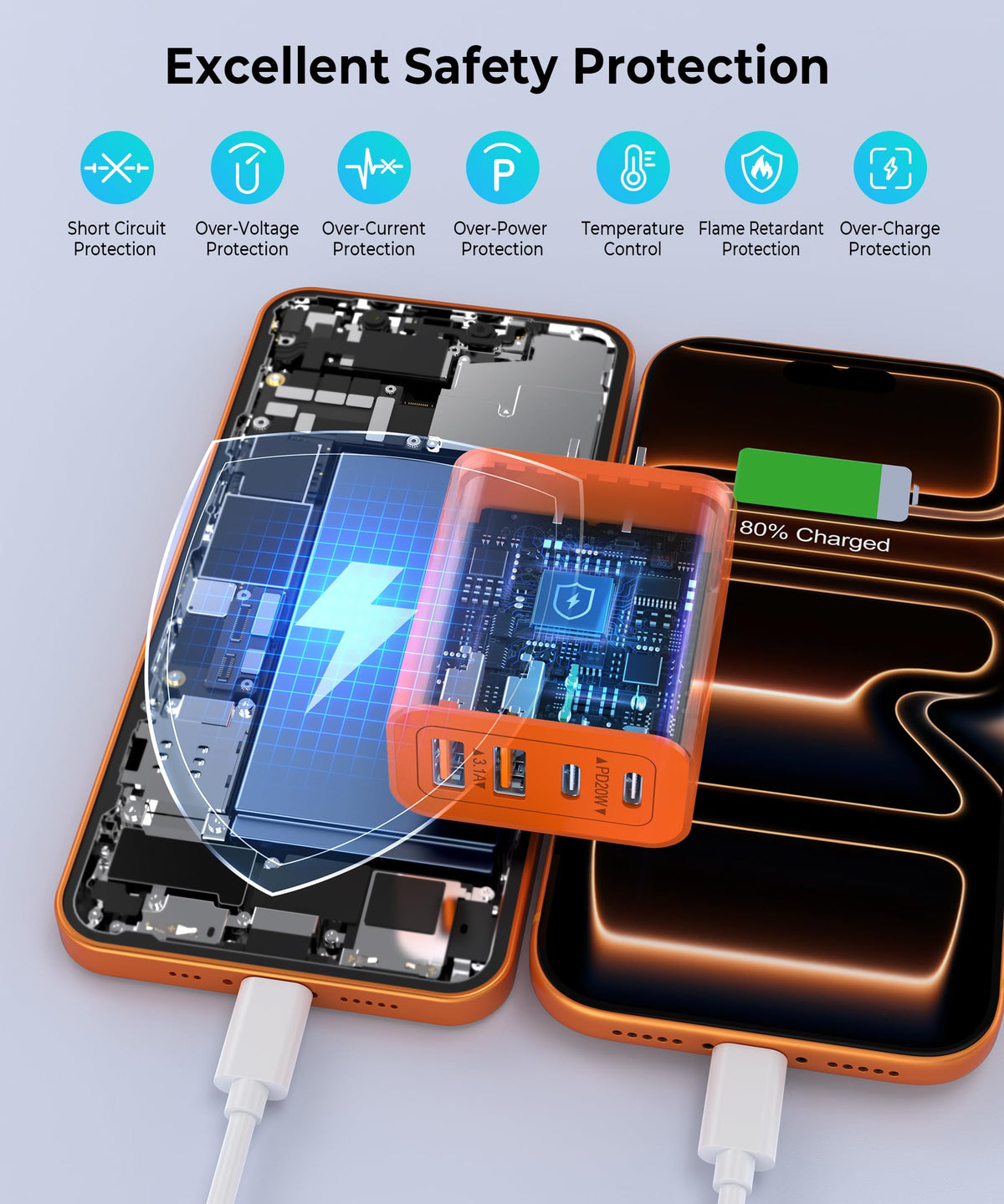 2 Pack] 40W USB C Wall Charger Block (2Pack Orange Red / 40W)