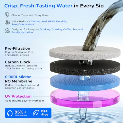 Countertop RO Water Filter with Auto