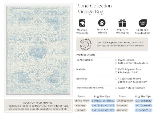 Blue 8x10 Area Rug Washable Vintage Rug Carpet (Y|blue / 2' x 3' (Rectangular))