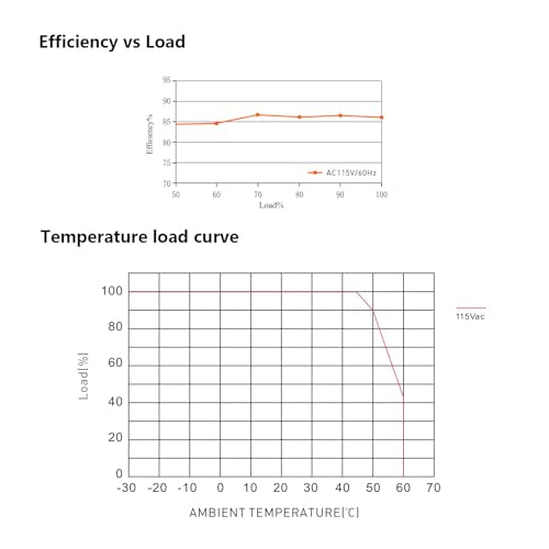 Constant Voltage LED Driver 5 in 1 Dimming